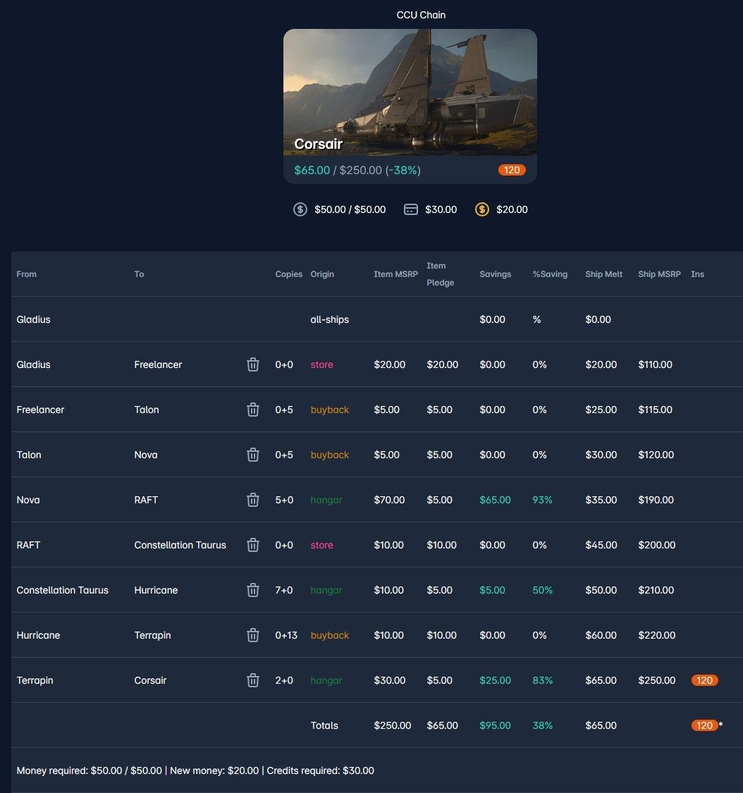 sc-trade.tools CCU chain planning tool showing an 8-step chain from a Gladius to a Drake Corsair